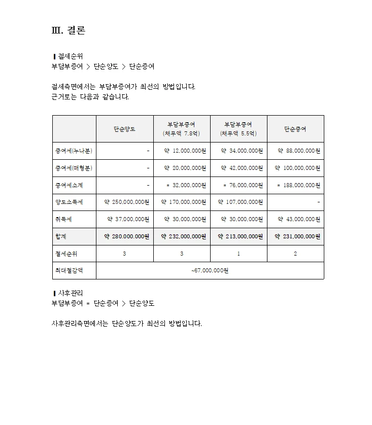 이미지 7