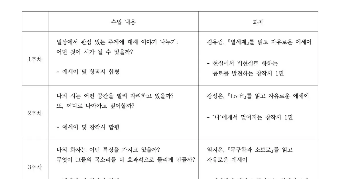 취미 글쓰기 수업 커리큘럼 예시 (시창작/소설창작) / 김석영 - 숨고, 숨은고수 취미 글쓰기 수업 커리큘럼 예시 (시창작/소설창작) / 김석영 - 숨고, 숨은고수