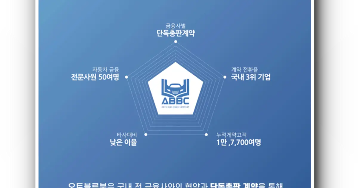 장기렌트 및 오토리스 최저가 견적서제공 및 계약완료 / (주)오토비즈-대표영업사원 이헌주 - 숨고, 숨은고수 장기렌트 및 오토리스 최저가... 