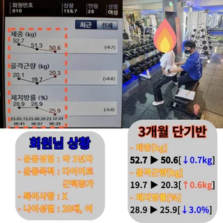 여성 전문 생리주기별 트레이닝