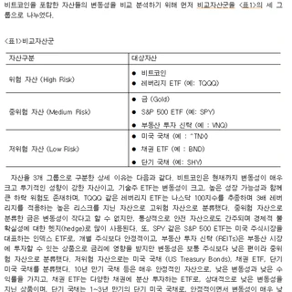 5. 가상화폐 변동성 지표수립 및 분석, 졸업논문 컨설