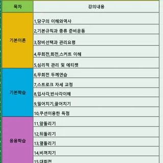 당구 실력, 체계적인 커리큘럼과 실전 시스템으로 완성하세요!