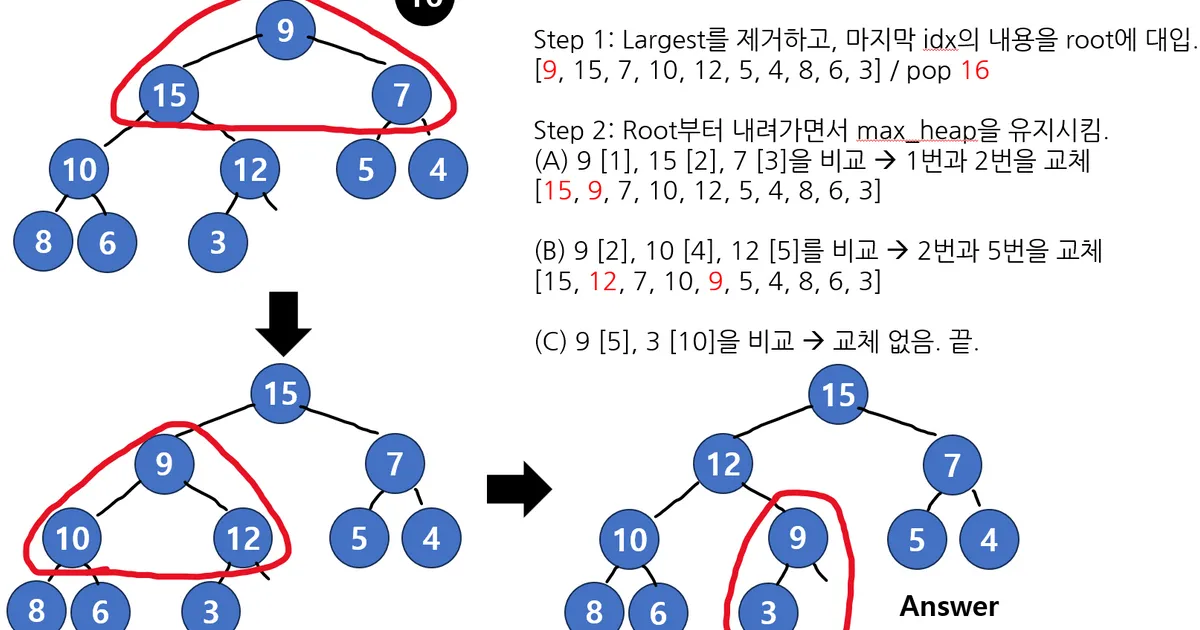 자료구조/알고리즘 레슨 자료 / 코딩하는치킨 - 숨고, 숨은고수 자료구조/알고리즘 레슨 자료