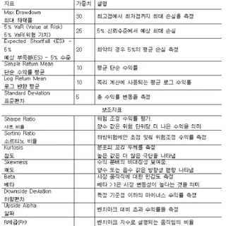 5. 가상화폐 변동성 지표수립 및 분석, 졸업논문 컨설