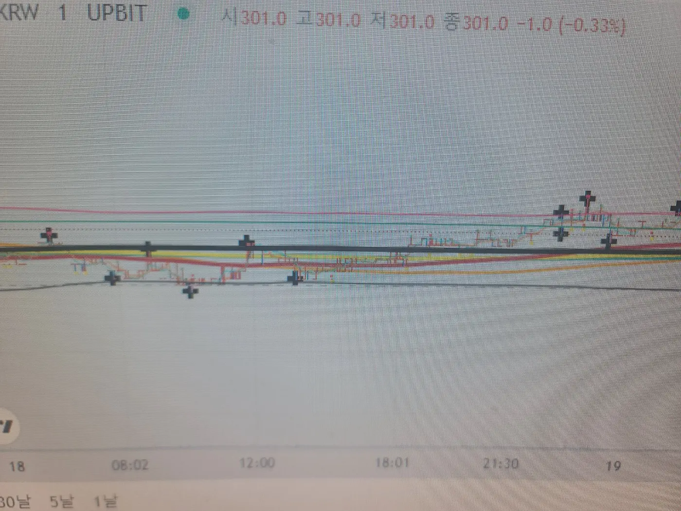 암호화폐 매수매도 신호 개발 / 정현주 - 숨고, 숨은고수