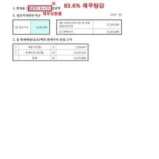 [사업실패 개인회생]남양주50대남성/채무탕감83.6%성공사례