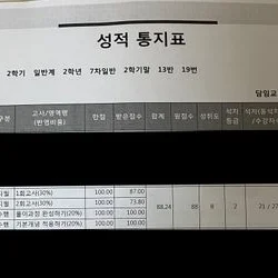 성적 증명