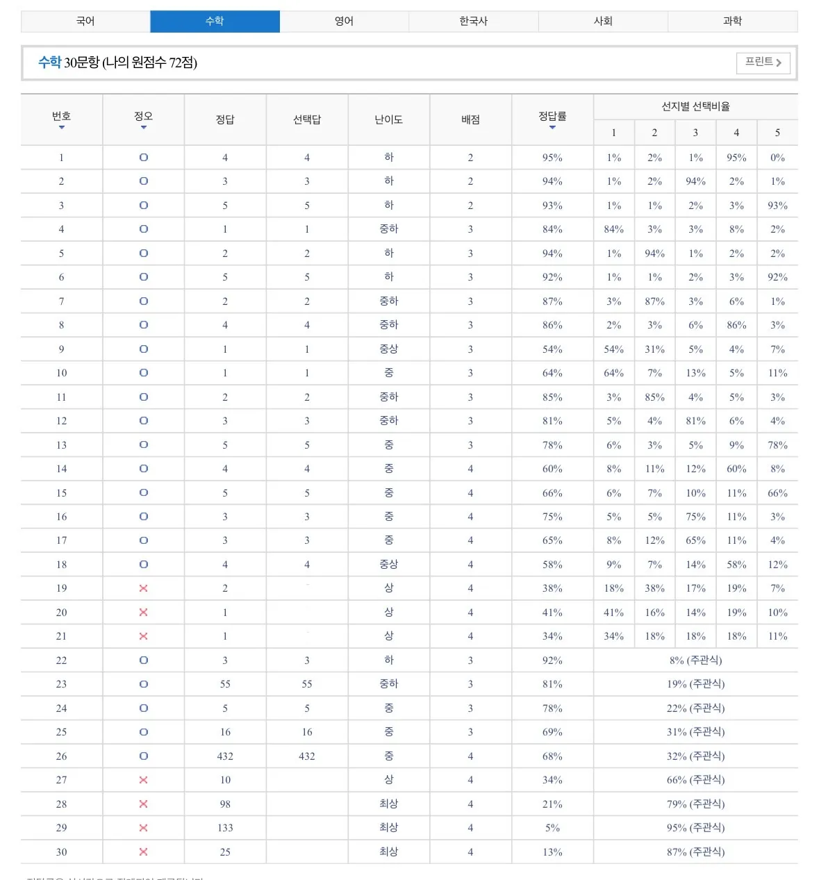 이미지 3