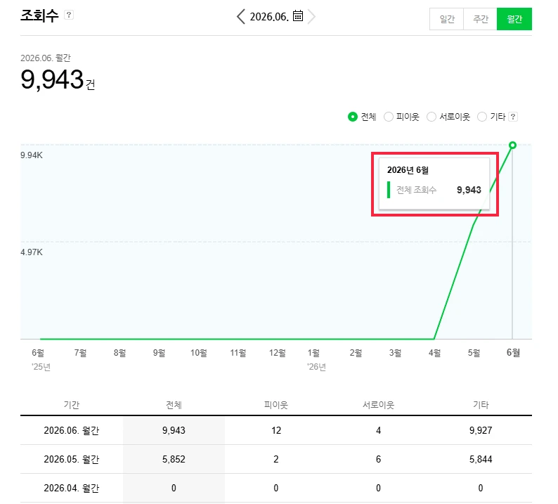 이미지 10