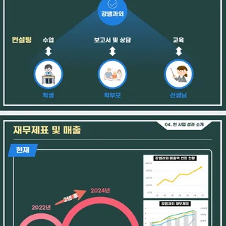투자제안PPT 디자인