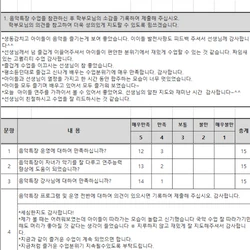 유석초등학교 공개수업 참관록 및 만족도 조사