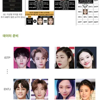 AI 생성 모델 stylegan2를 활용한 mbti분석