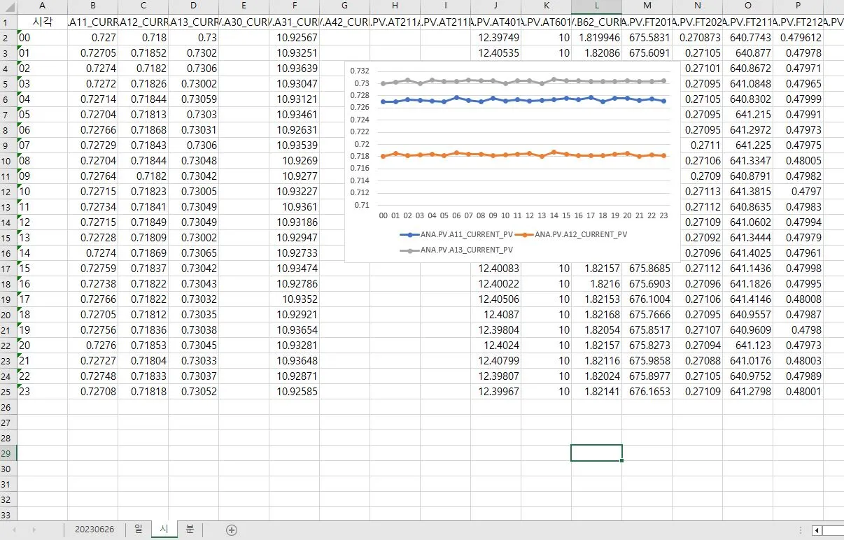 경남 undefined 지역 매크로/VBA 개발 전문가 포트폴리오 - 숨고, 숨은고수