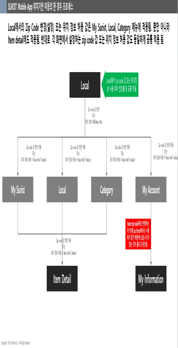 이미지 8