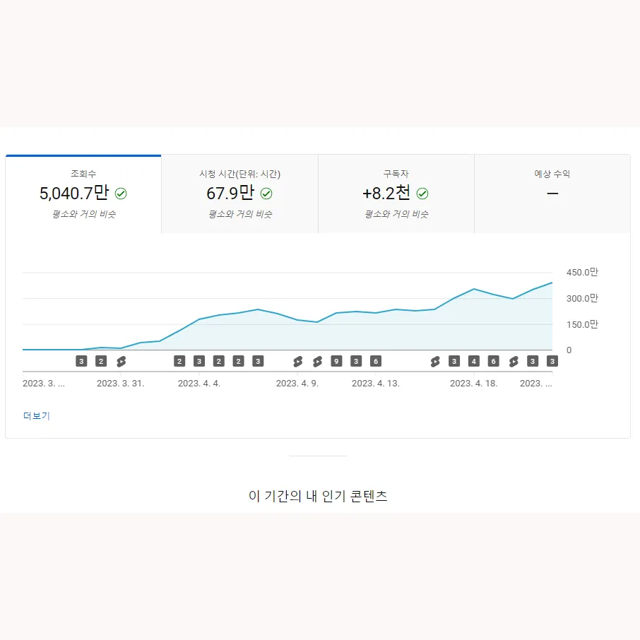 유튜브 채널 시세