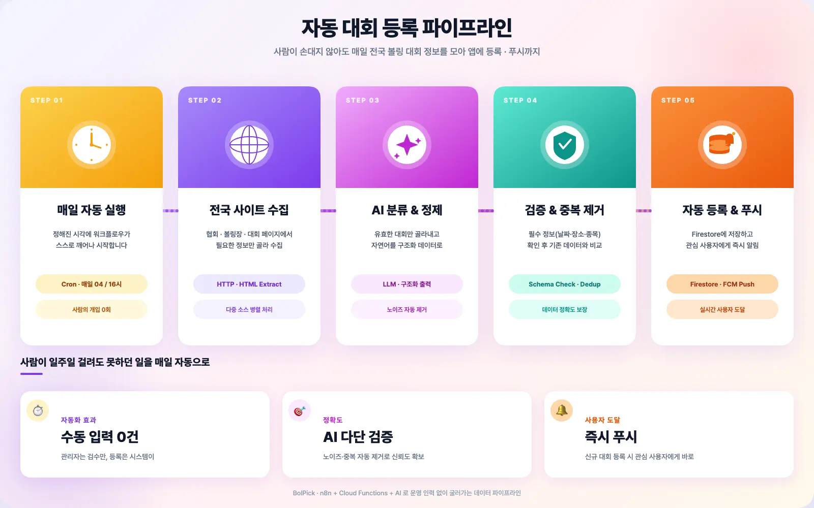 이미지 4