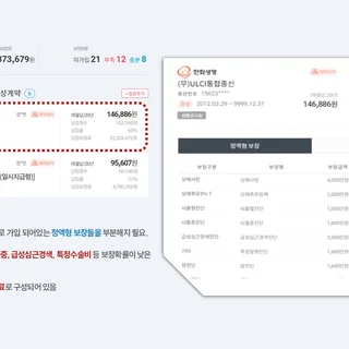 이호준님, 값비싼 보험료를 보장은 좋게 보험료는 낮추기