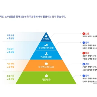 2.은퇴설계