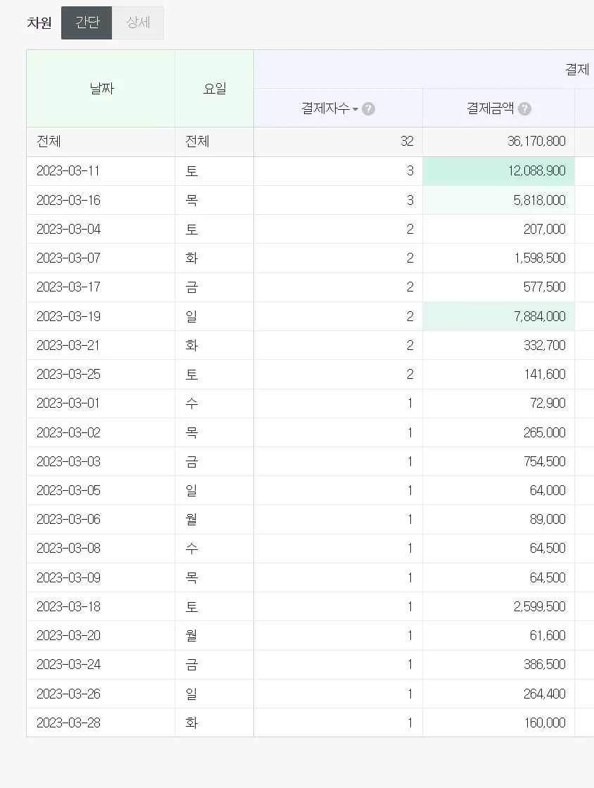 이미지 3