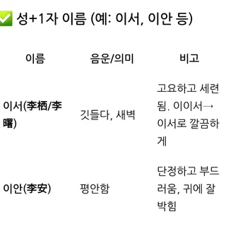 개명