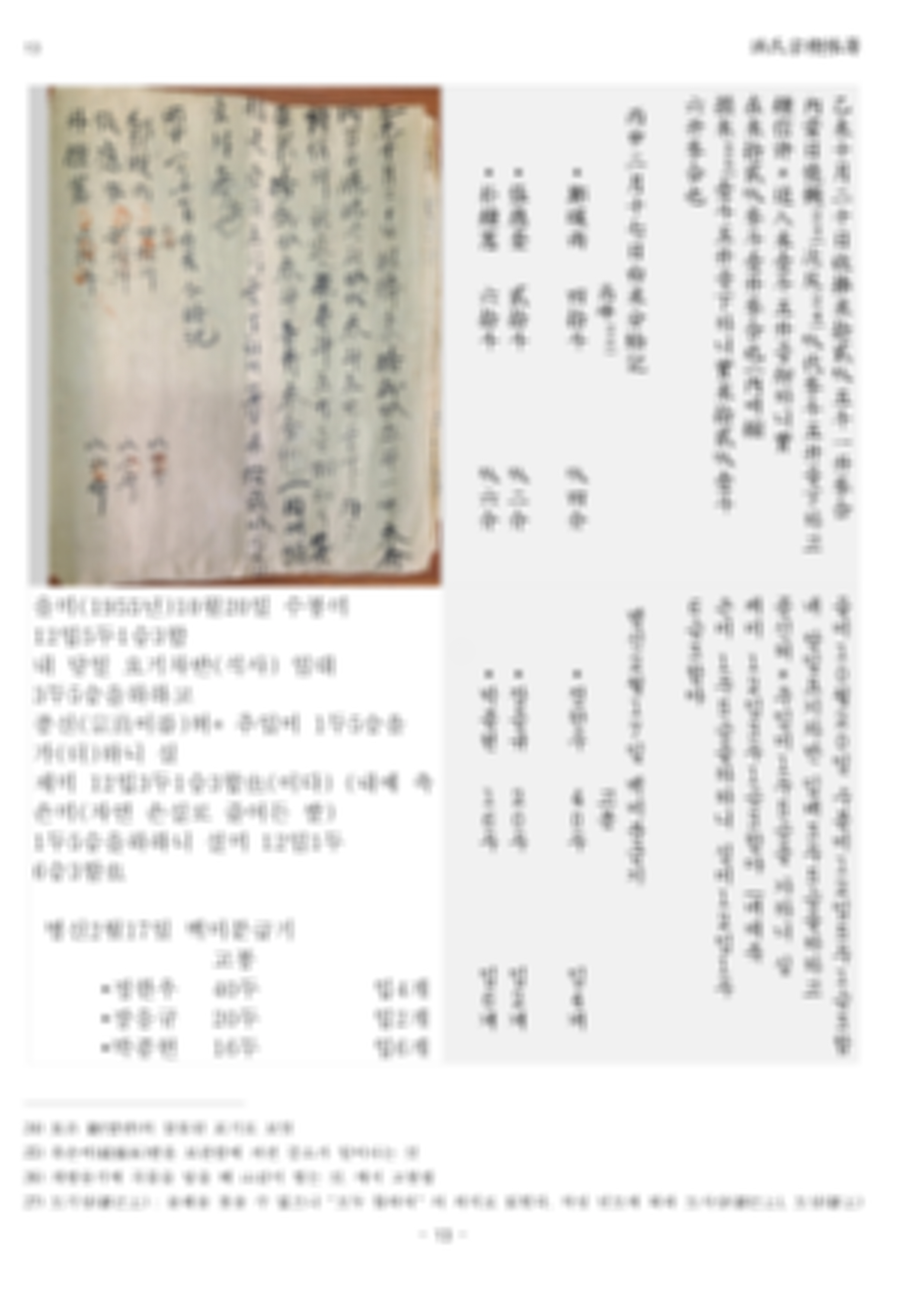 해방무렵의 문중계(제사,위토관리) 관리장부를 판독번역 / 朴泰熩박태호(漢文행서초서등기부族譜제적부詩文판독번역) - 숨고, 숨은고수