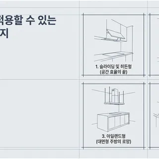 주방 후드 선택 가이드