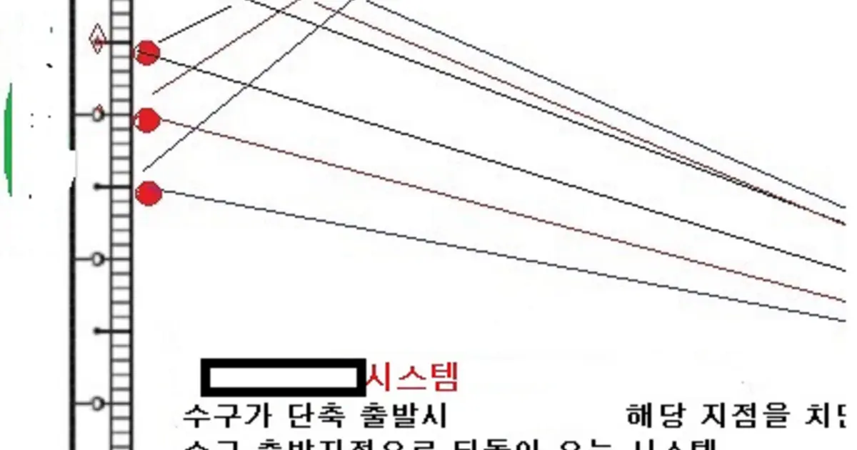 당구교본 / 한큐당구클럽 (대구 서재) - 숨고, 숨은고수 당구교본