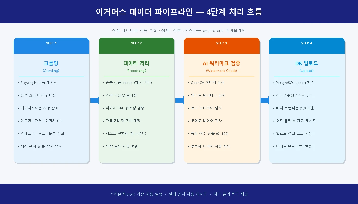 이미지 4