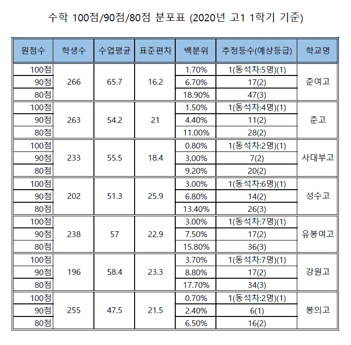 이미지 7