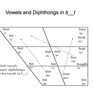 American English Pronunciation