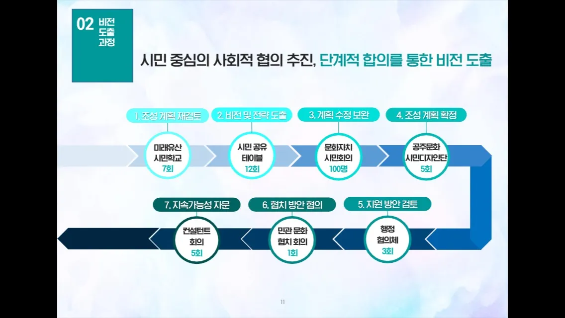 이미지 9