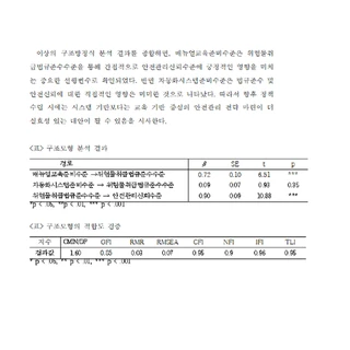 1. 구조방정식 컨설팅_박사논문_안전사고관리예방