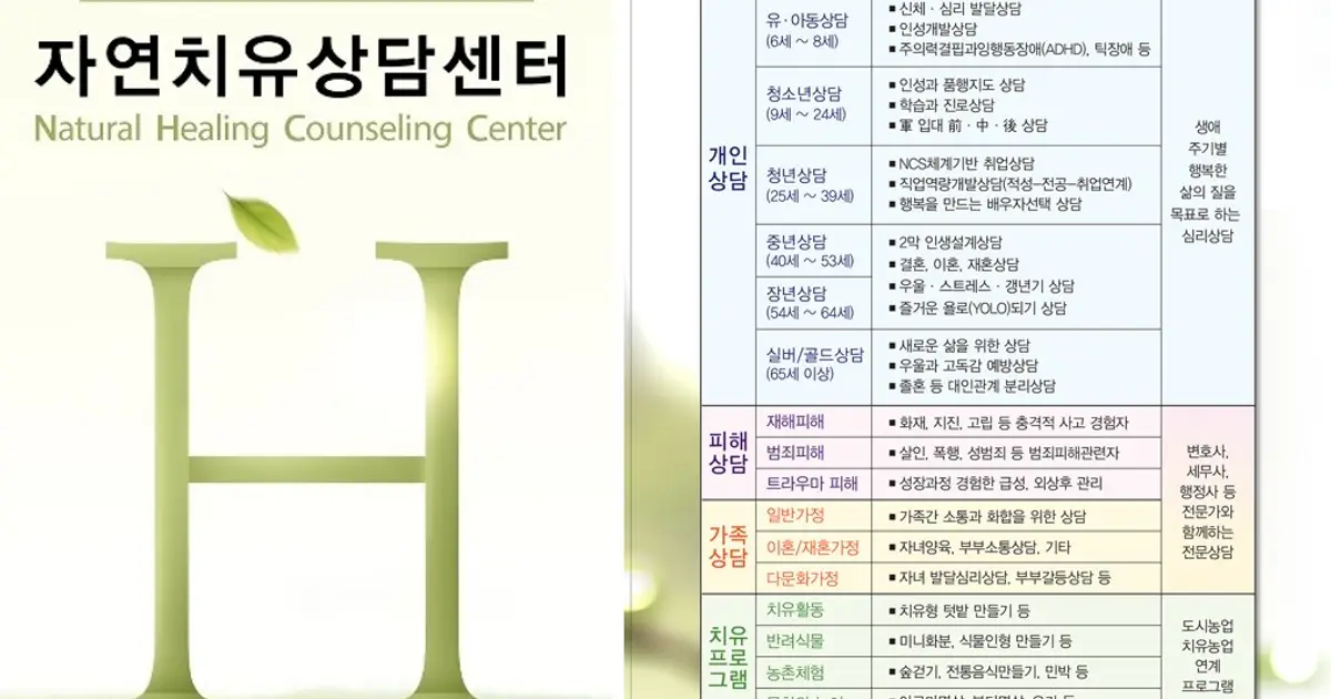 자연치유상담센터 / 권오열 - 숨고, 숨은고수 자연치유상담센터