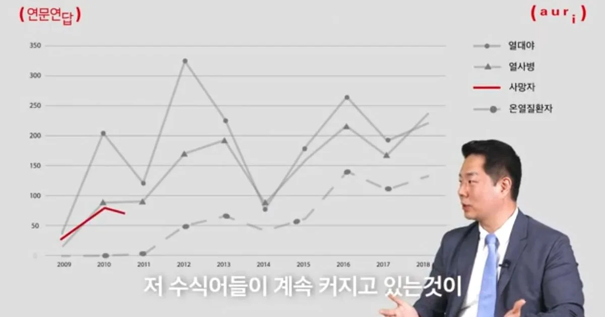 건축도시공간연구소 / longsound - 숨고, 숨은고수 건축도시공간연구소