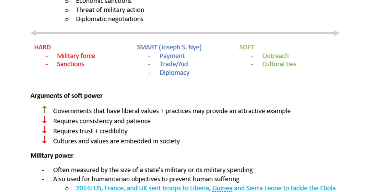IB Global Politics ib-global-politics