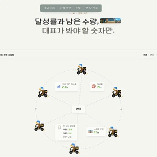 소프트웨어 개발 및 업무 자동화