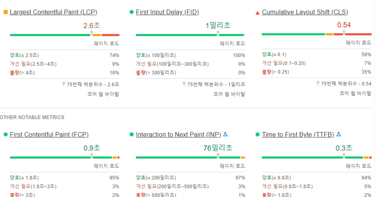 전주 라한호텔 검색엔진 최적화 자료 / 오투오뱅크(Online to Offline) - 숨고, 숨은고수 전주 라한호텔 검색엔진 최적화 자료