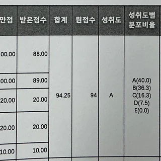 평촌학원가 국어 1등급 달성! 꼼꼼한 1:1 맞춤 코칭의 힘