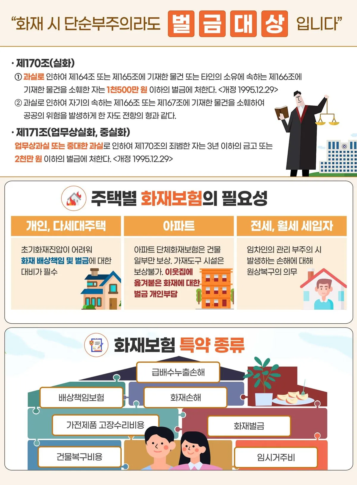 화재보험