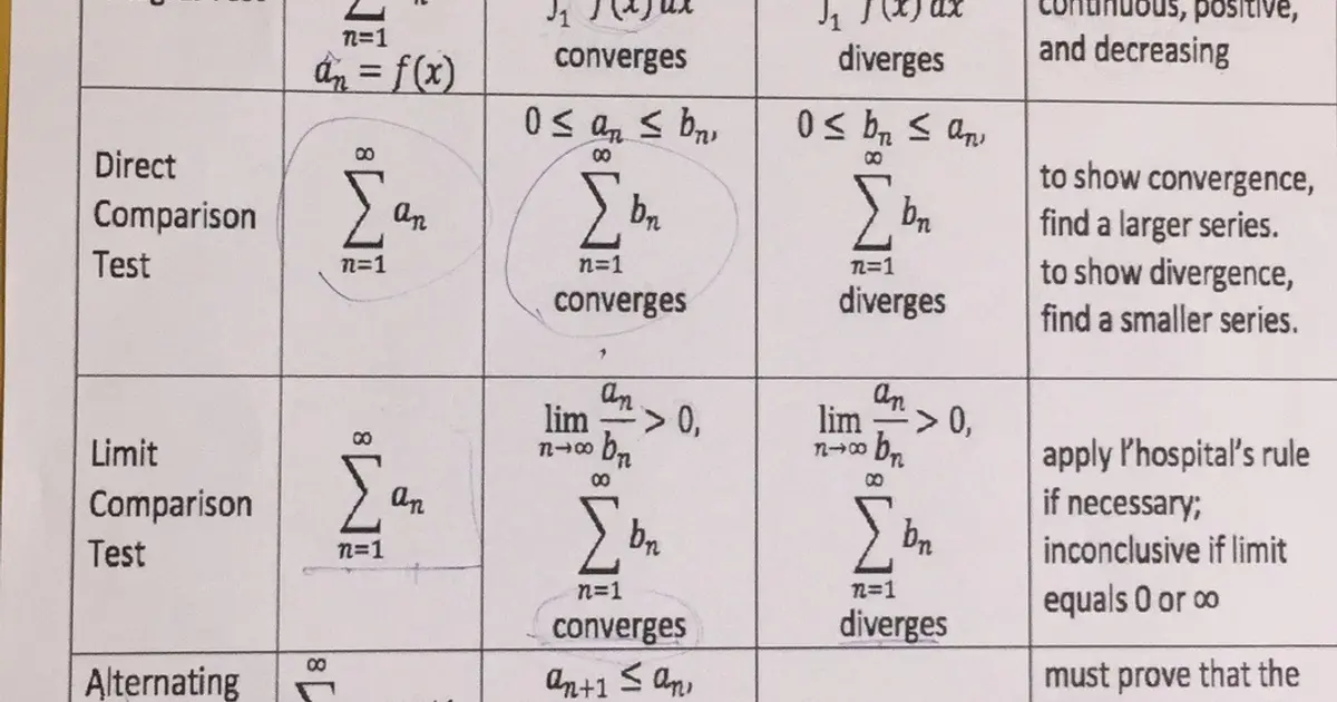 Divergence Character Math IB MATH HL Divergence test 정리 / 이동욱 - 숨고, 숨은고수
