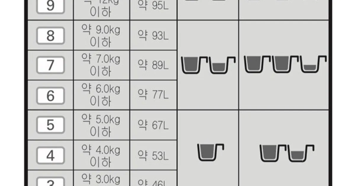 세탁기 분해 세척 / 엠지클린 - 숨고, 숨은고수 세탁기 분해 세척
