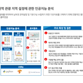 남부권역 관광 지역 설정에 관한 AI 기반 데이터분석