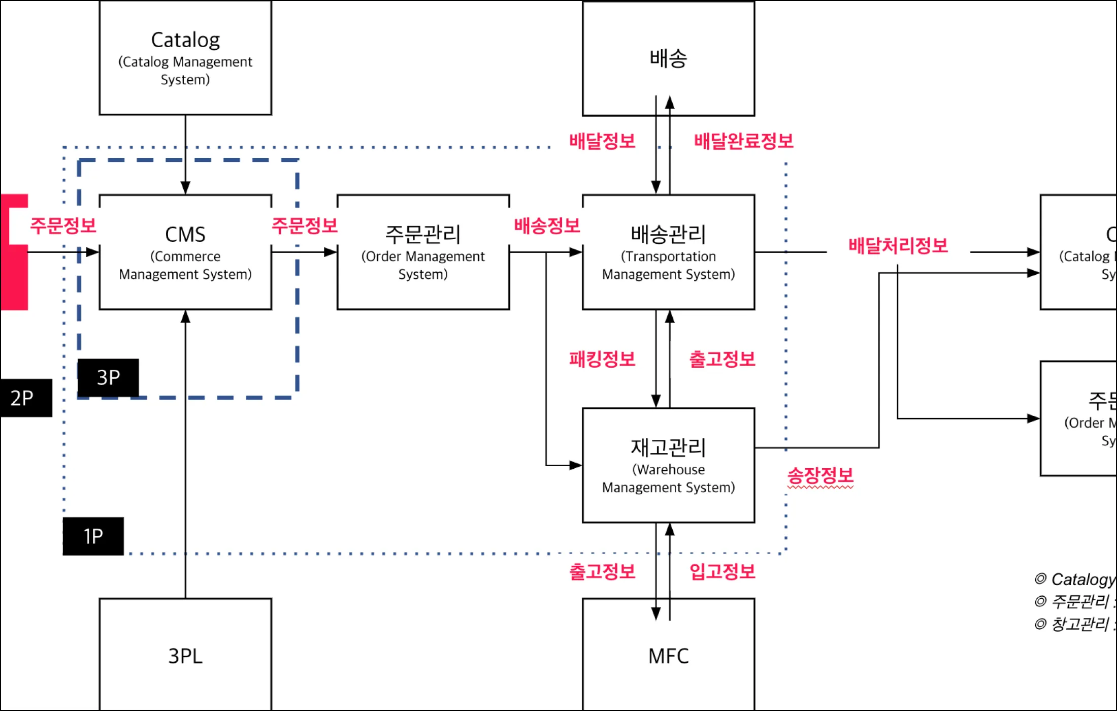 이미지 6