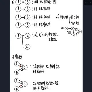 수학 자체 자료