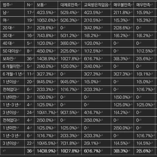통계분석_3