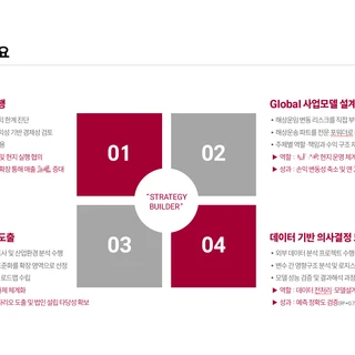 About me : Global SCM 전략기획자