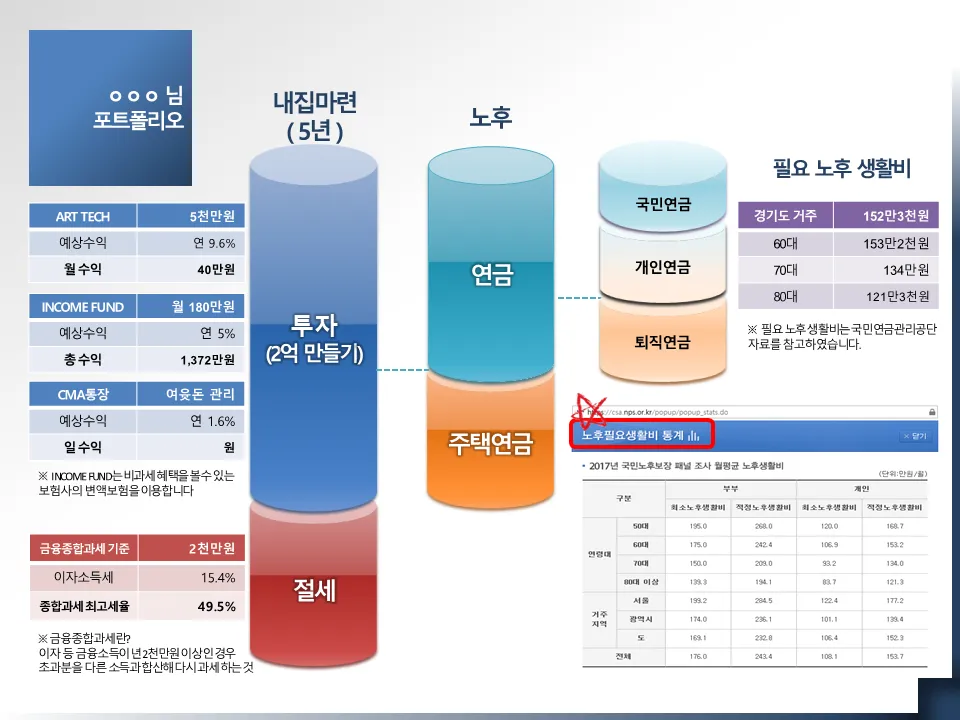 개인재무컨설팅 / 더헤리티지 자산관리 - 숨고, 숨은고수 개인재무컨설팅