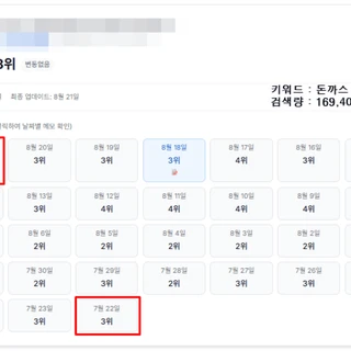 순위 반영 및 유지 성과