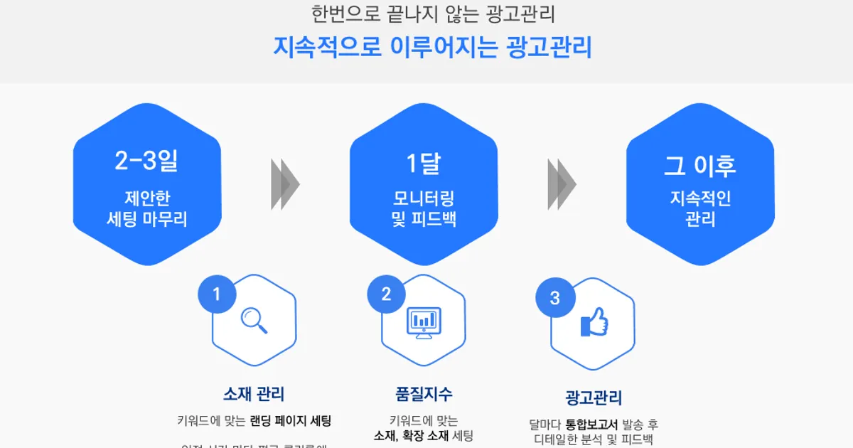 관리 / 케이오 - 숨고, 숨은고수 관리