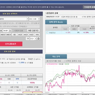 (NO 10) 매일 11:00 - 13:30 타점매수  당일 5-20% 수익